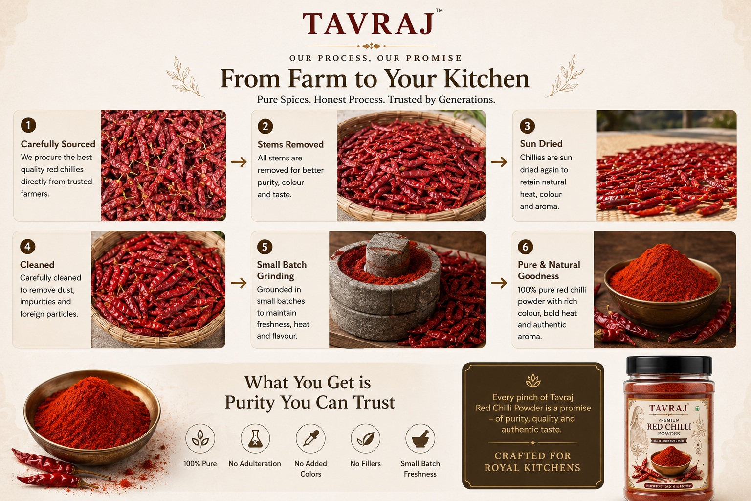 Premium Pure Red Chilly tavraj premium red chilli powder | 100% natural | pure spice | rich colour & bold flavour