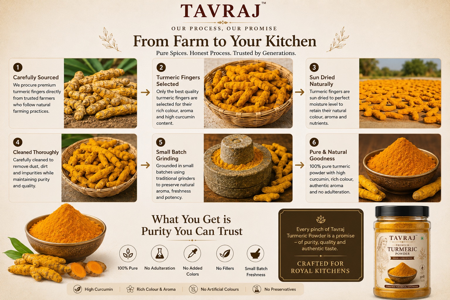 tavraj premium high curcumin turmeric powder (haldi) | made from premium turmeric fingers | rich colour & aroma tavraj premium high curcumin turmeric powder (haldi) | made from premium turmeric fingers | rich colour & aroma